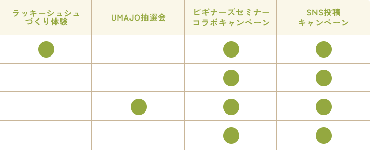 イベント実施内容