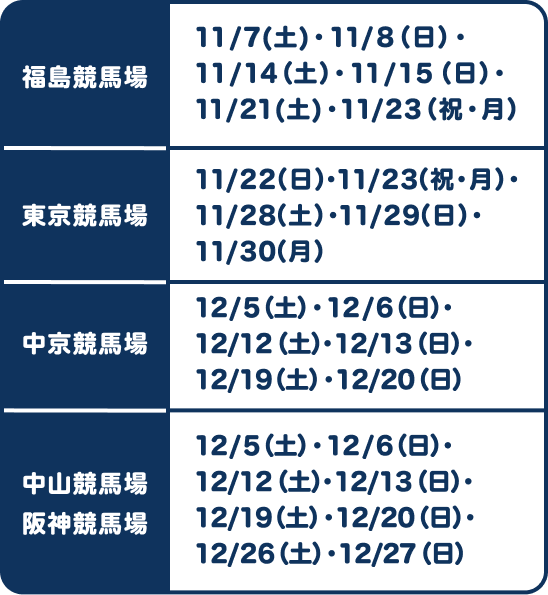 競馬開催日